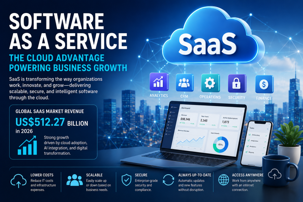 Software-As-A-Service Worldwide