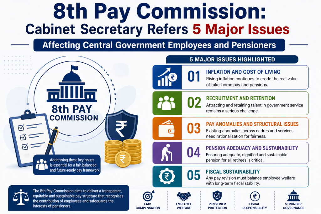 8th Pay Commission