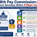 8th Pay Commission