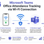 Miscrosoft-Wi-Fi-Attendance-Tracking