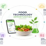 Modern food technology ecosystem featuring AI-powered farming, smart agriculture, robotic food processing, vertical farming, and sustainable food innovation.