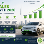 India EV Sales Growth 2026