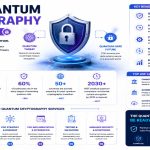 Post-Quantum Cryptography Services